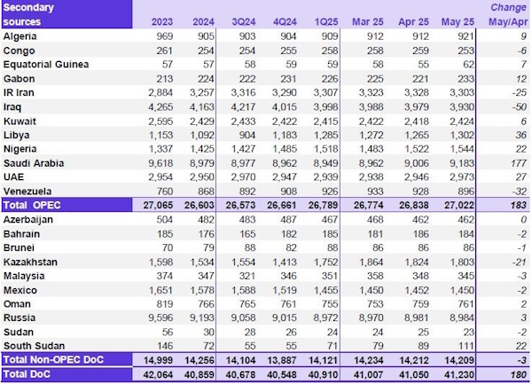 На сырьевых рынках продолжается тряска